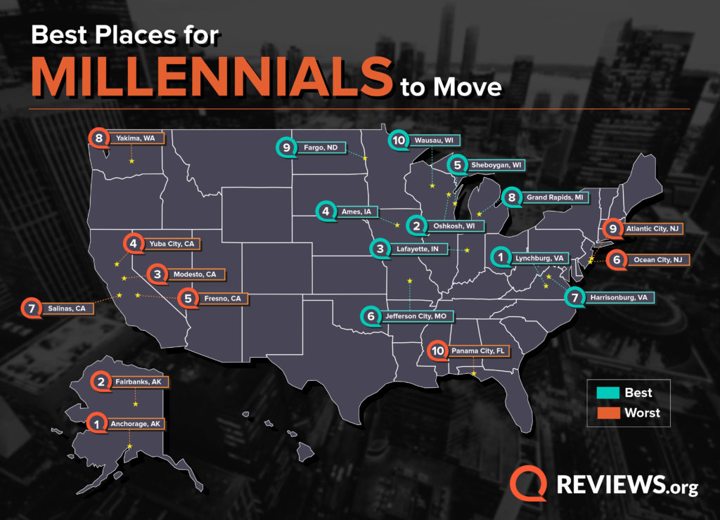 Top 15 Cities Where Millennials Are Moving in the US